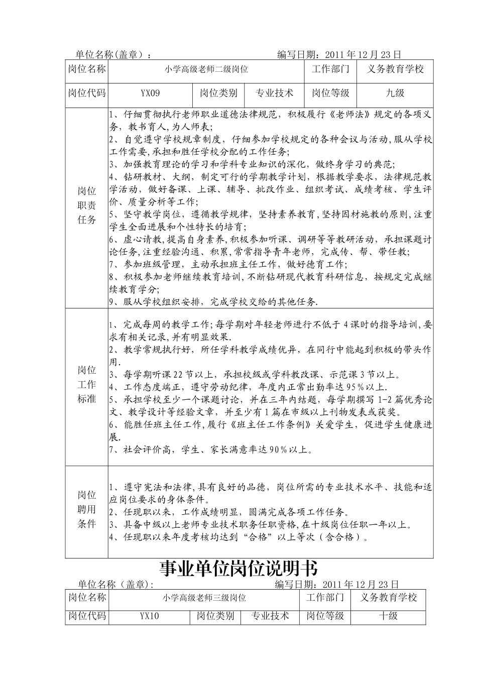 事业单位岗位说明书(学校)_第2页