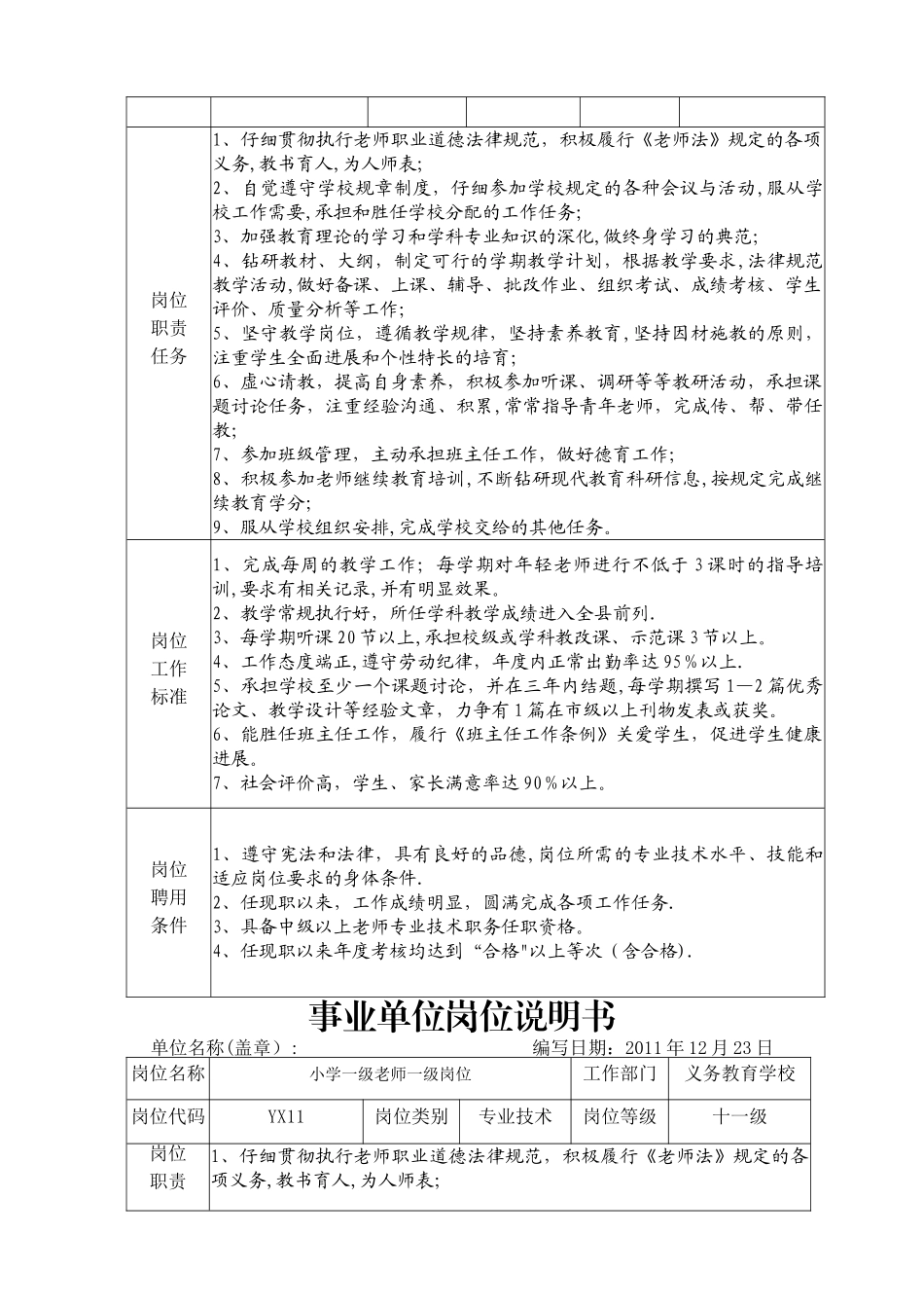 事业单位岗位说明书(学校)_第3页