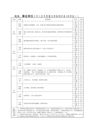 事业单位工作人员年度量化考核测评表