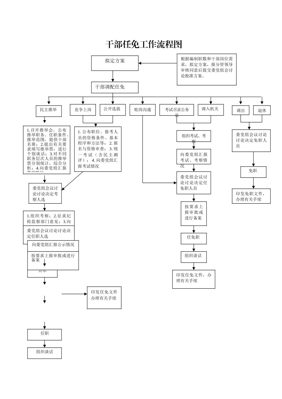 事业单位权力运行流程图_第1页