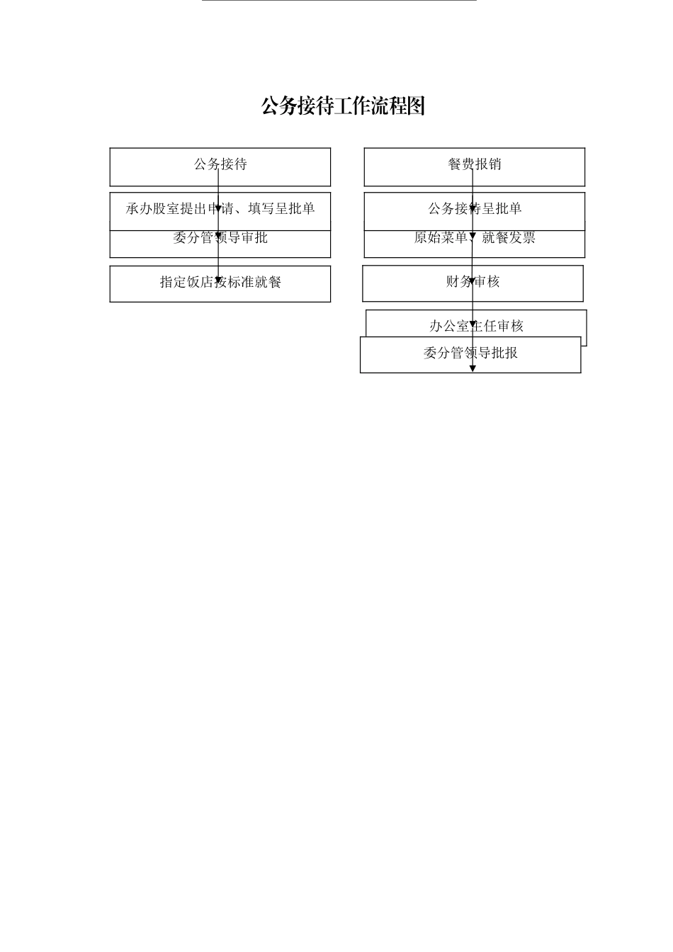事业单位权力运行流程图_第2页