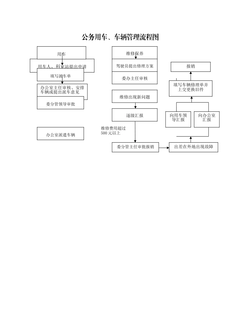 事业单位权力运行流程图_第3页