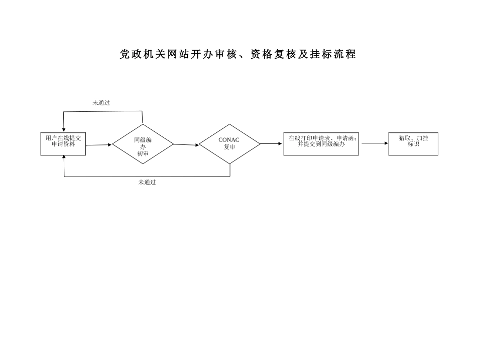 事业单位法人登记流程图_第2页