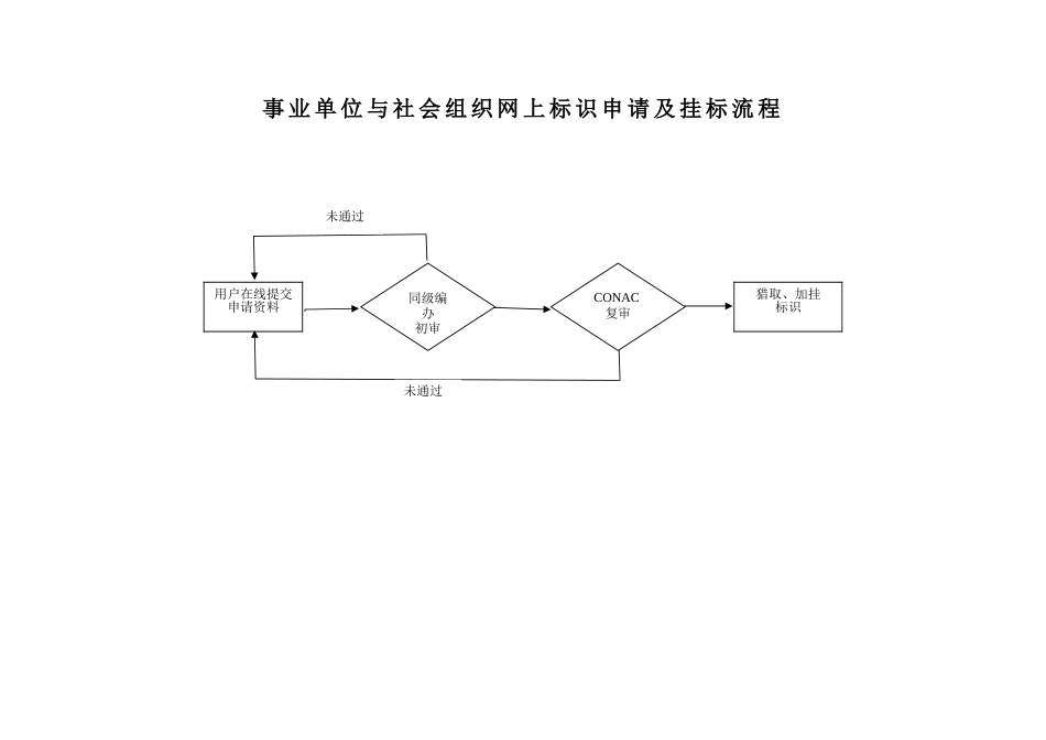 事业单位法人登记流程图_第3页