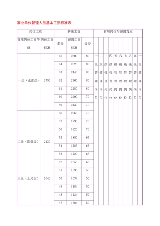 事业单位管理人员基本工资标准表