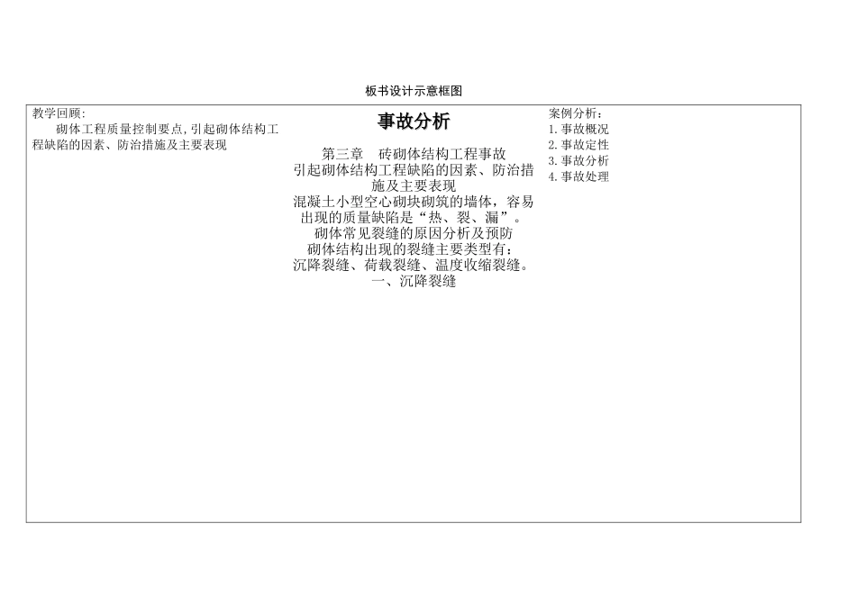 事故分析-砖砌体结构工程事故_第2页