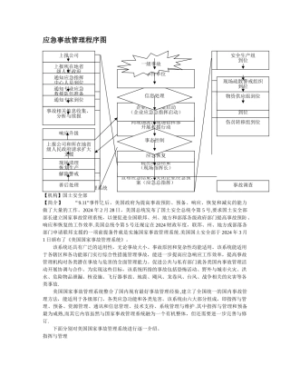 事故管理流程图