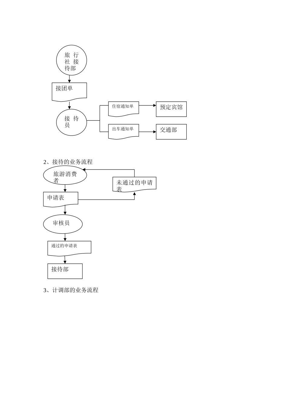 二-旅行社管理信息系统分析_第2页