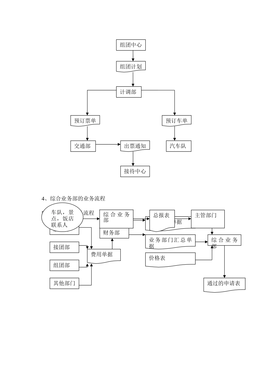 二-旅行社管理信息系统分析_第3页