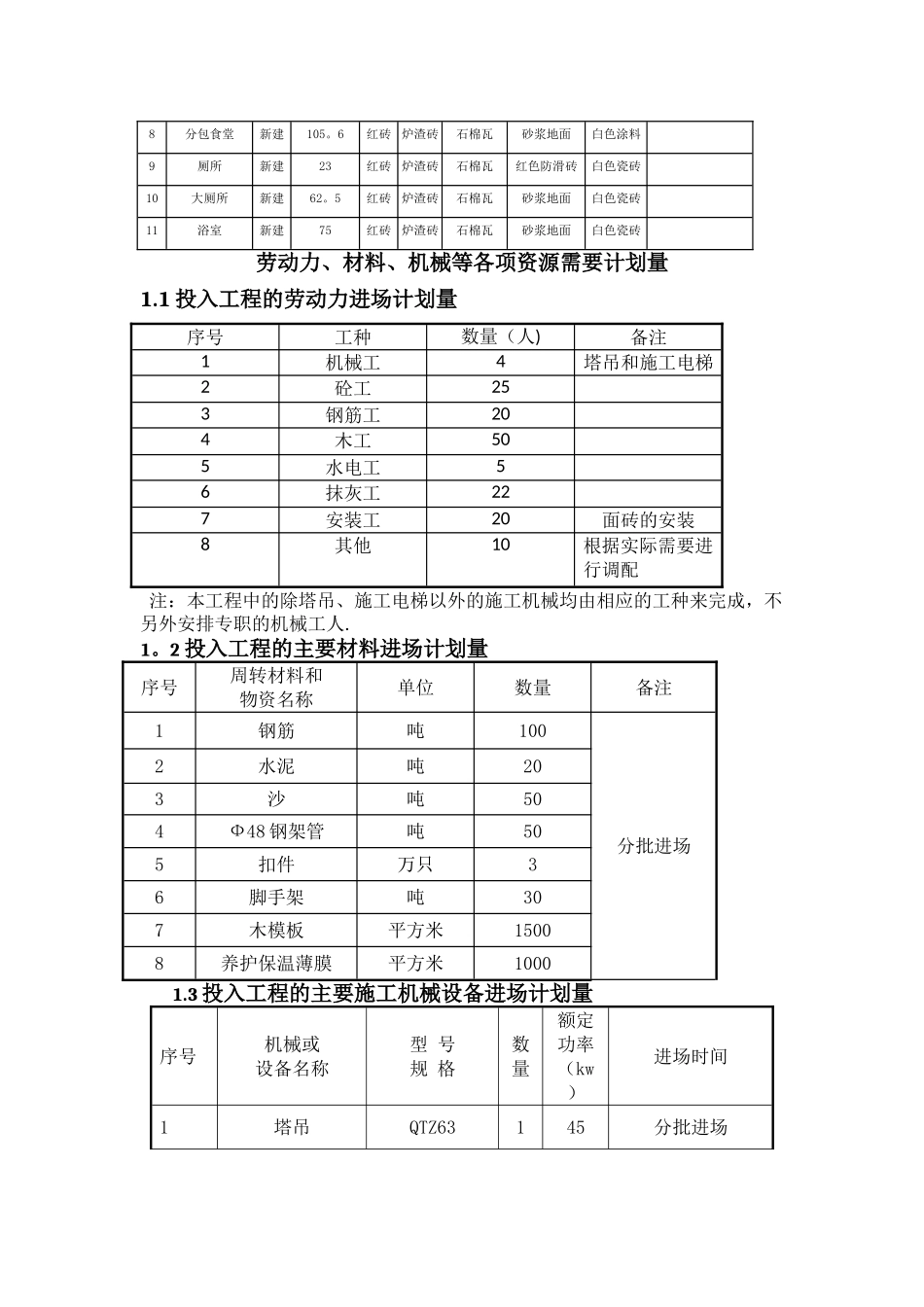 二-施工准备工作计划_第3页