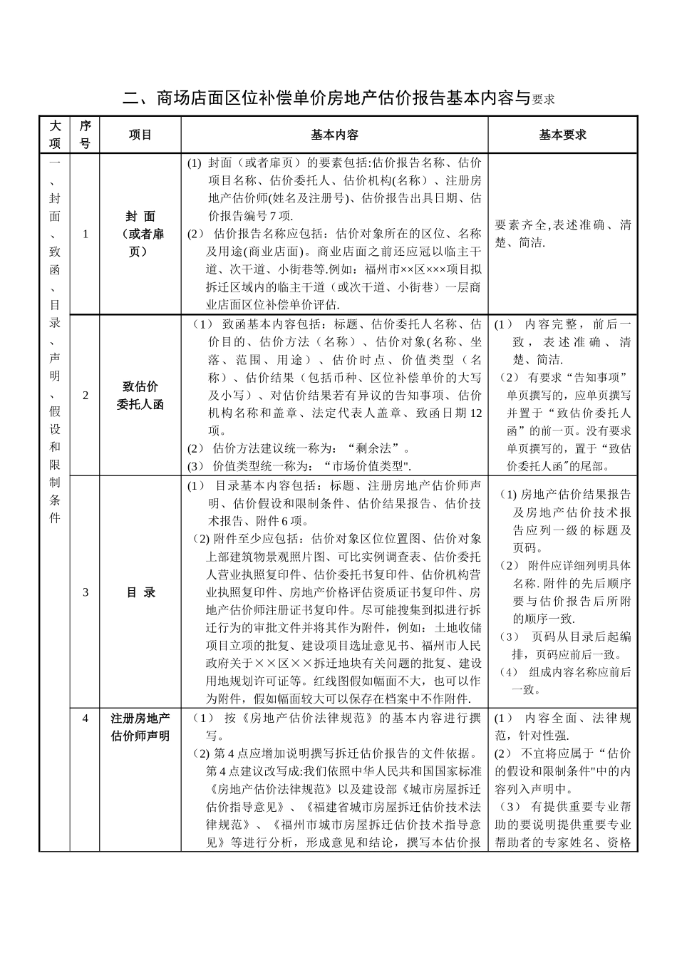 二、商场店面区位补偿单价房地产估价报告基本内容与要求._第1页