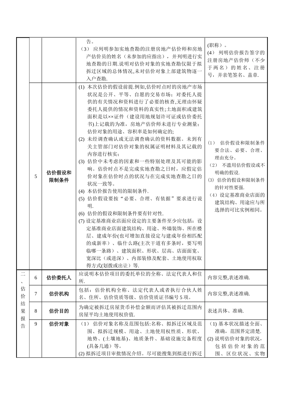 二、商场店面区位补偿单价房地产估价报告基本内容与要求._第2页