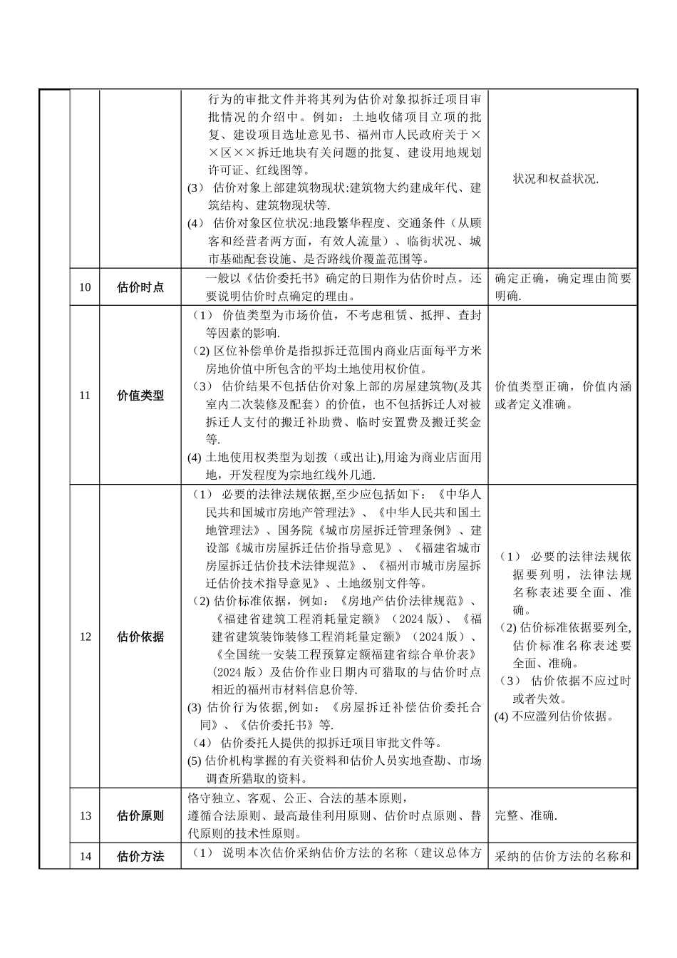 二、商场店面区位补偿单价房地产估价报告基本内容与要求._第3页
