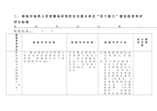 二、商场市场类人员密集场所消防安全重点单位“四个能力”建设检查考评评分标准