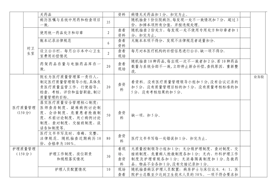 二〇一〇年乡镇卫生院年终考核细则_第2页