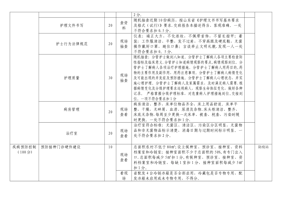 二〇一〇年乡镇卫生院年终考核细则_第3页