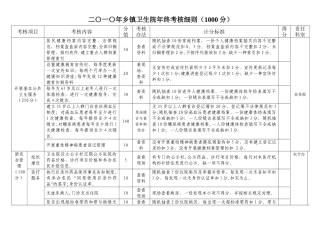 二〇一〇年乡镇卫生院年终考核细则