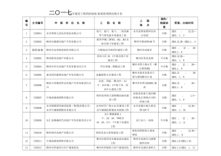 二一七年建设工程消防验收备案检查情况统计表