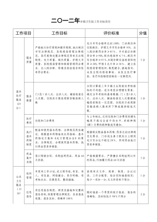 二〇一二年乡镇卫生院工作目标责任