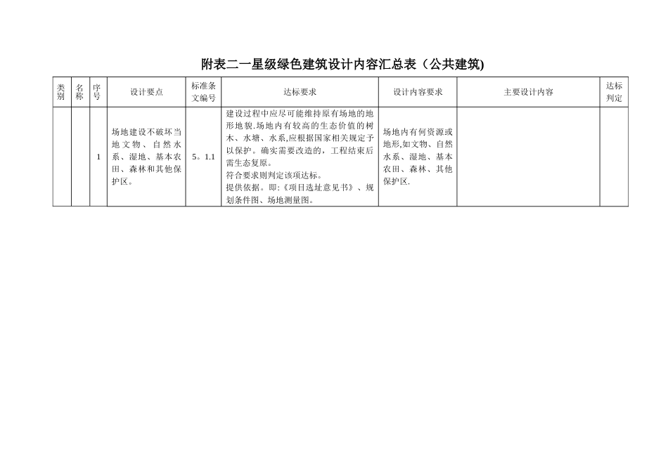二一星级绿色建筑设计内容汇总表_第1页