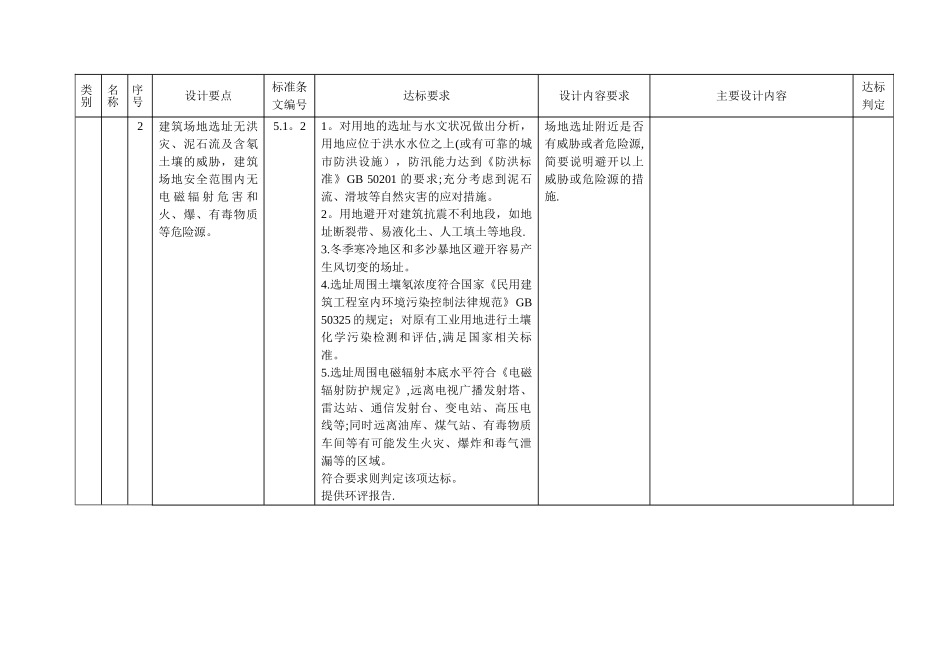 二一星级绿色建筑设计内容汇总表_第2页
