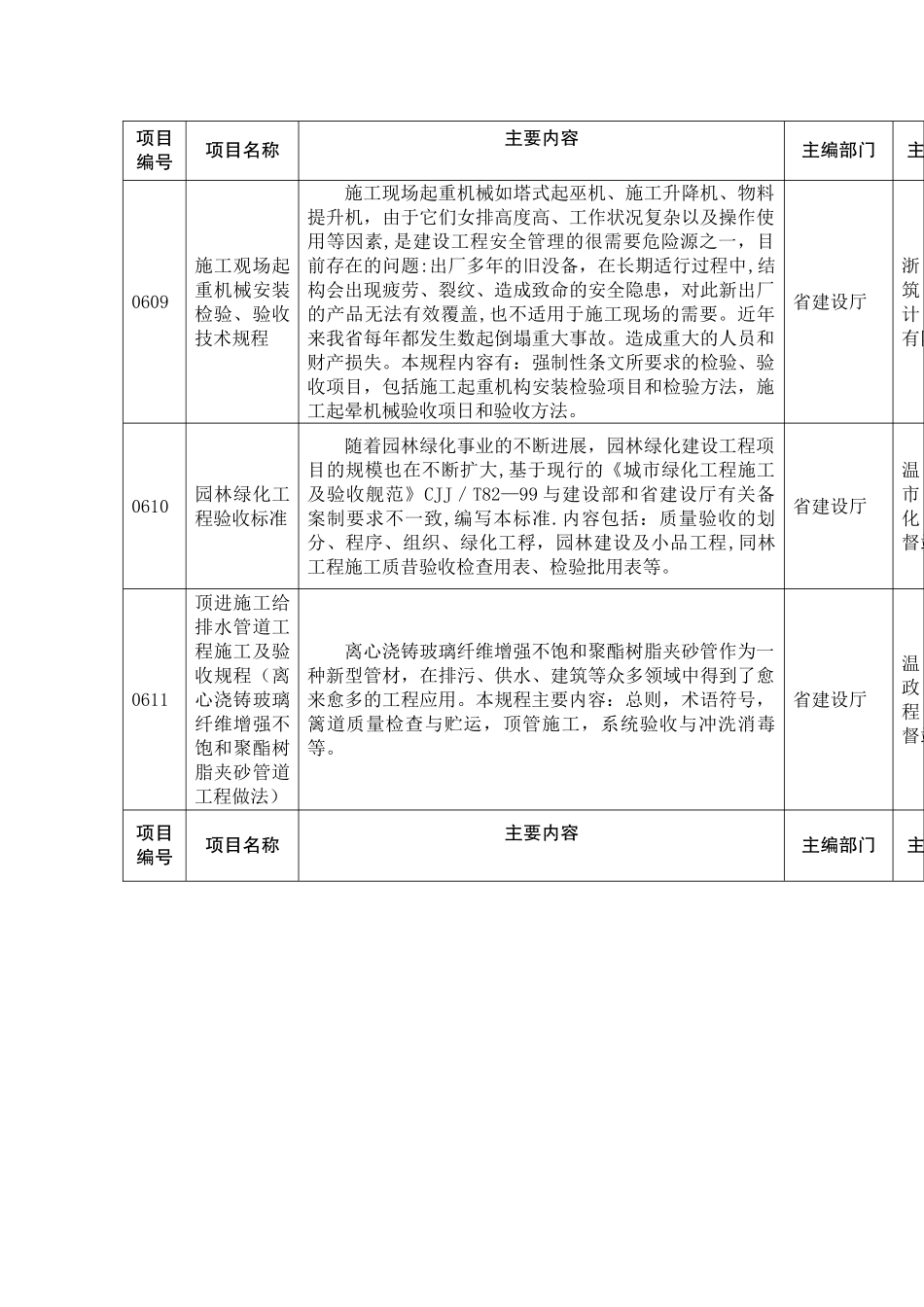二六浙江工程建设标准编制计划-浙江建设科技推广中心_第3页