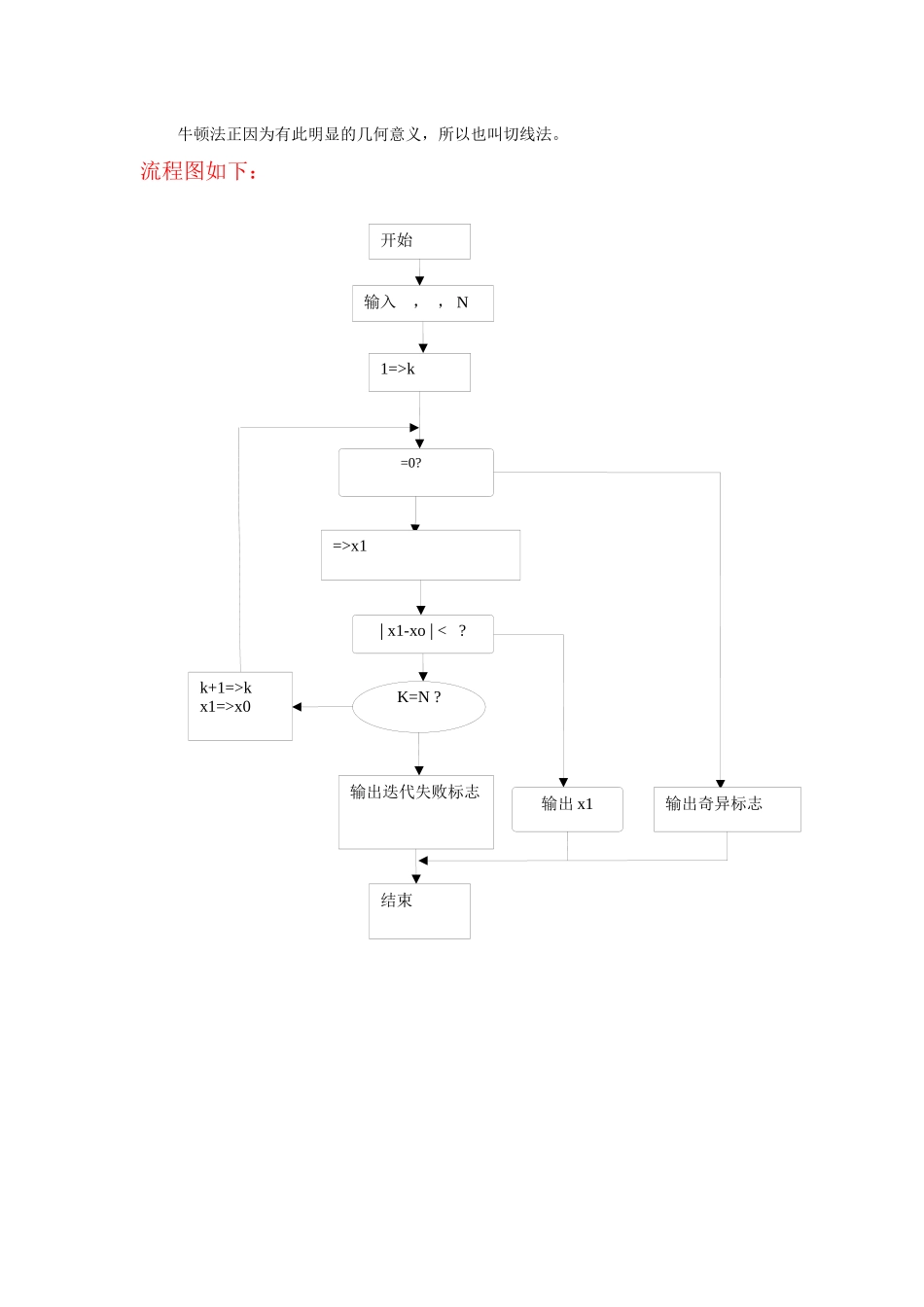 二分法-牛顿法-梯形法原理及流程图_第3页