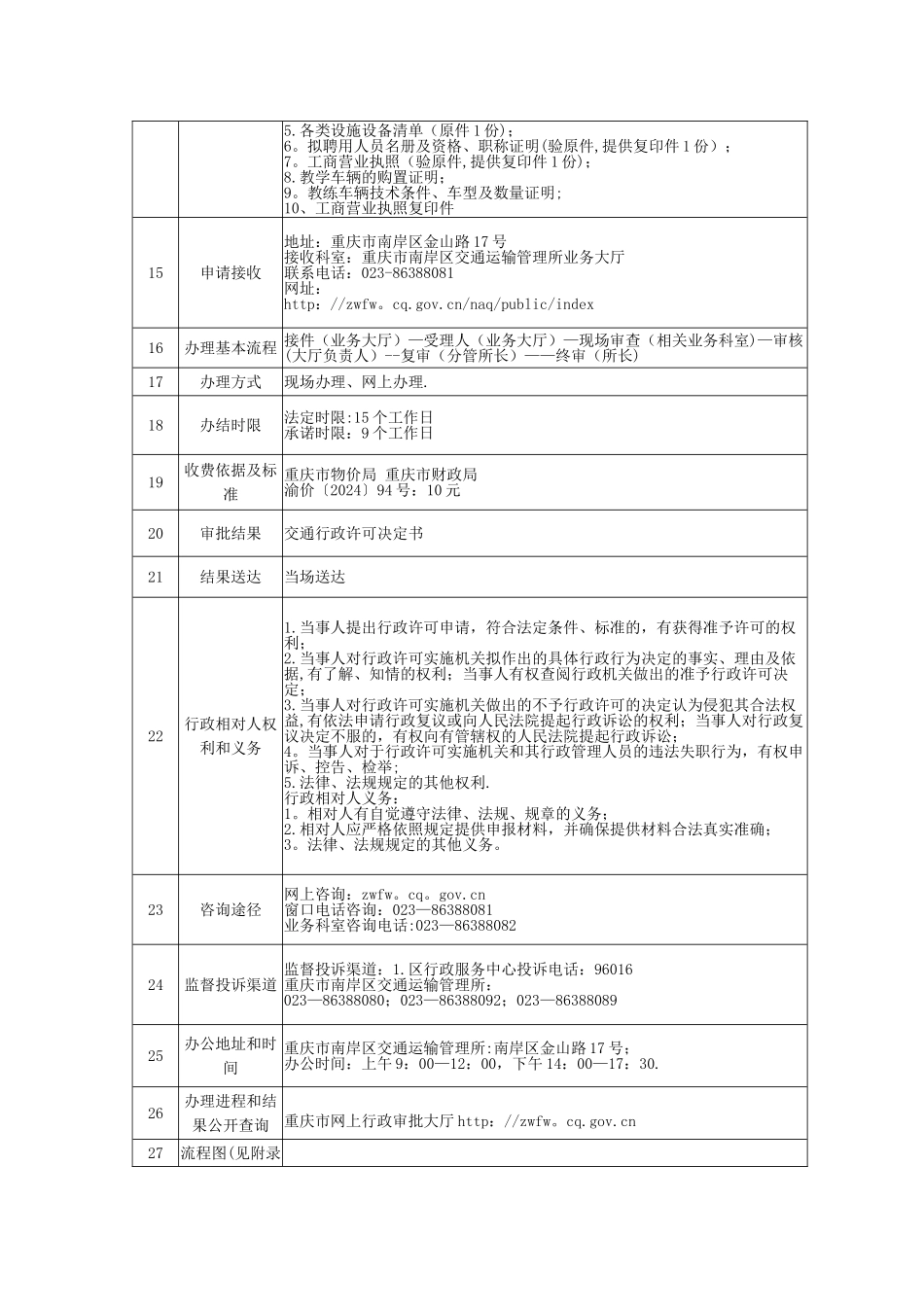 二十机动车驾驶员培训教练场经营_第2页