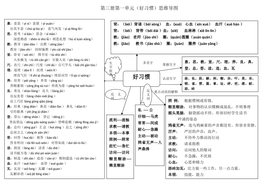 二年级语文下第一单元思维导图_第1页