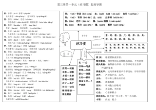二年级语文下第一单元思维导图