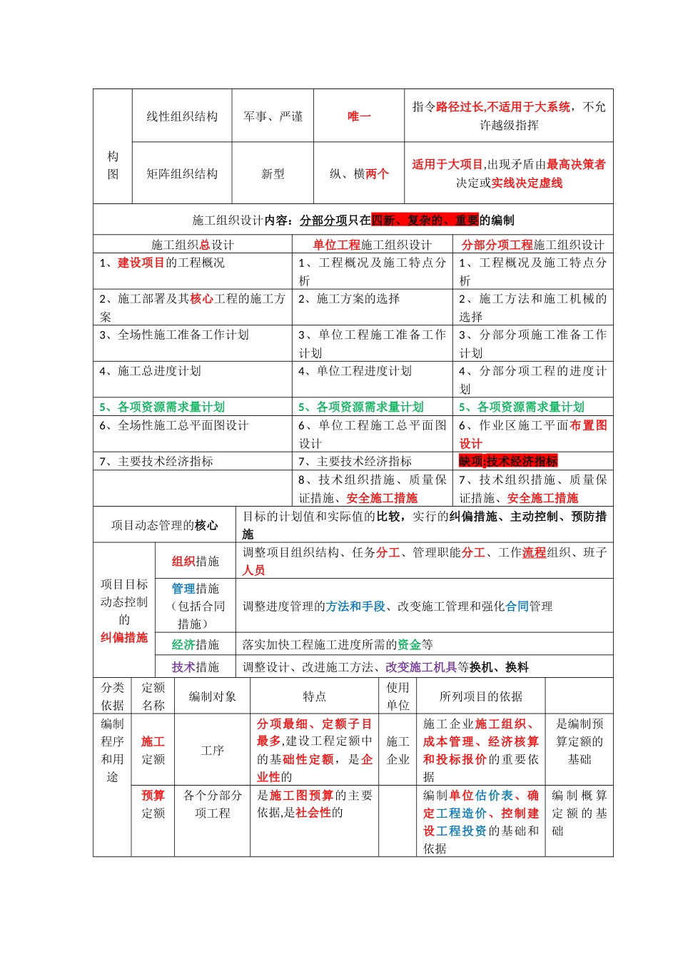 二建施工管理时间节点个人总结_第2页
