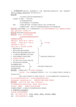 二建法规-自己总结--背会必过