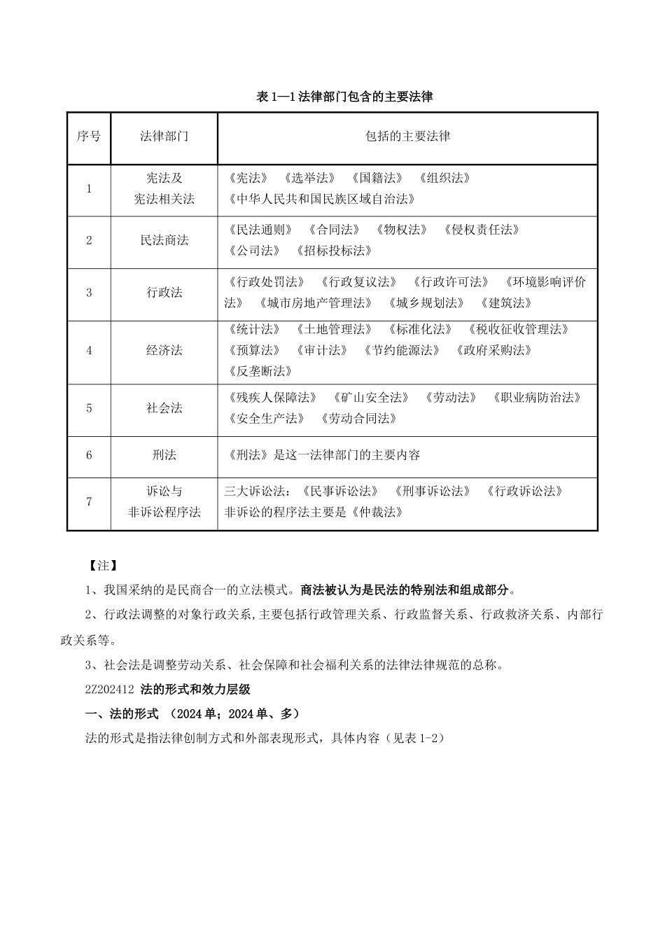 二建法规资料_第3页