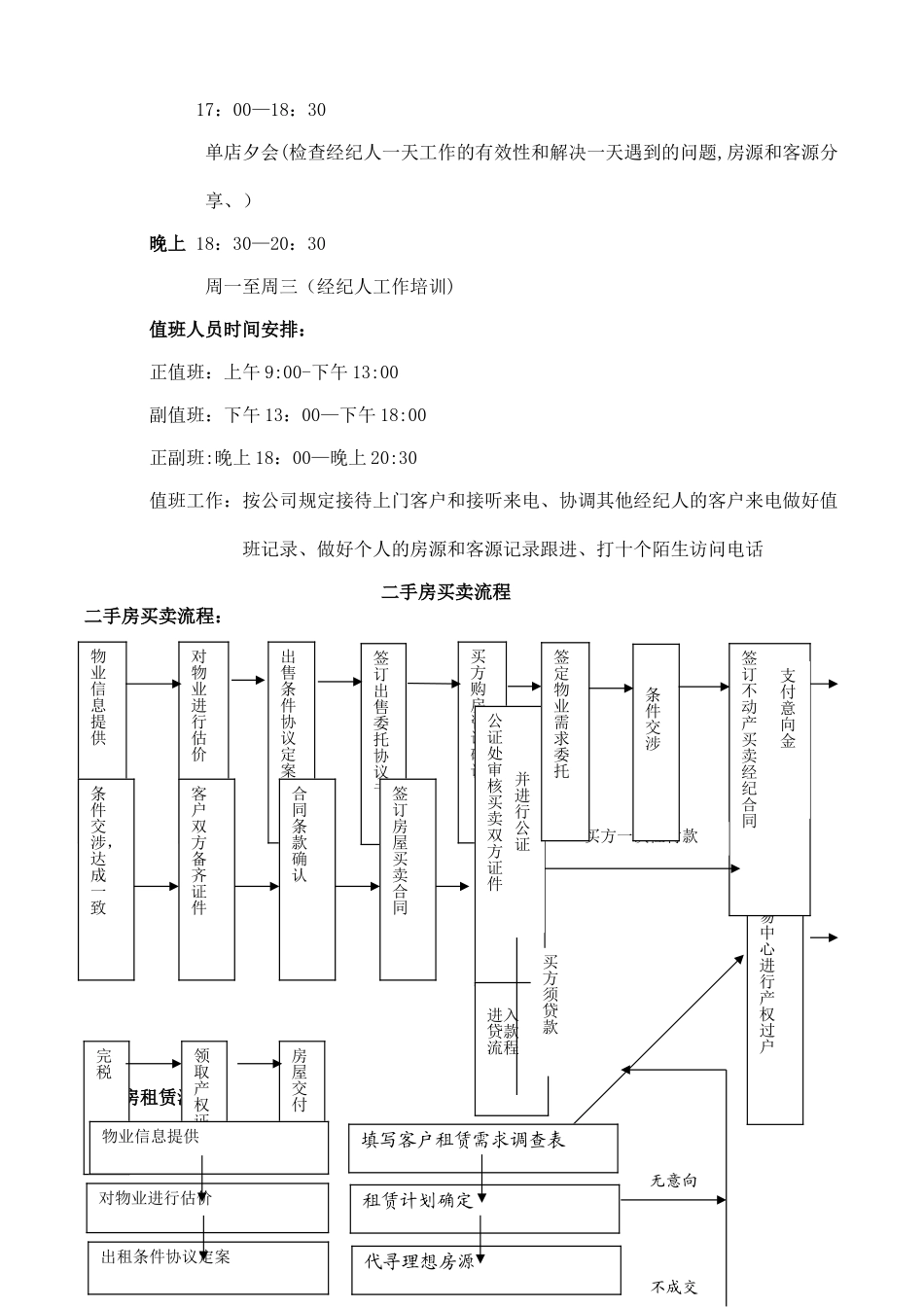 二手房买卖中介部运营管理控制流程_第3页