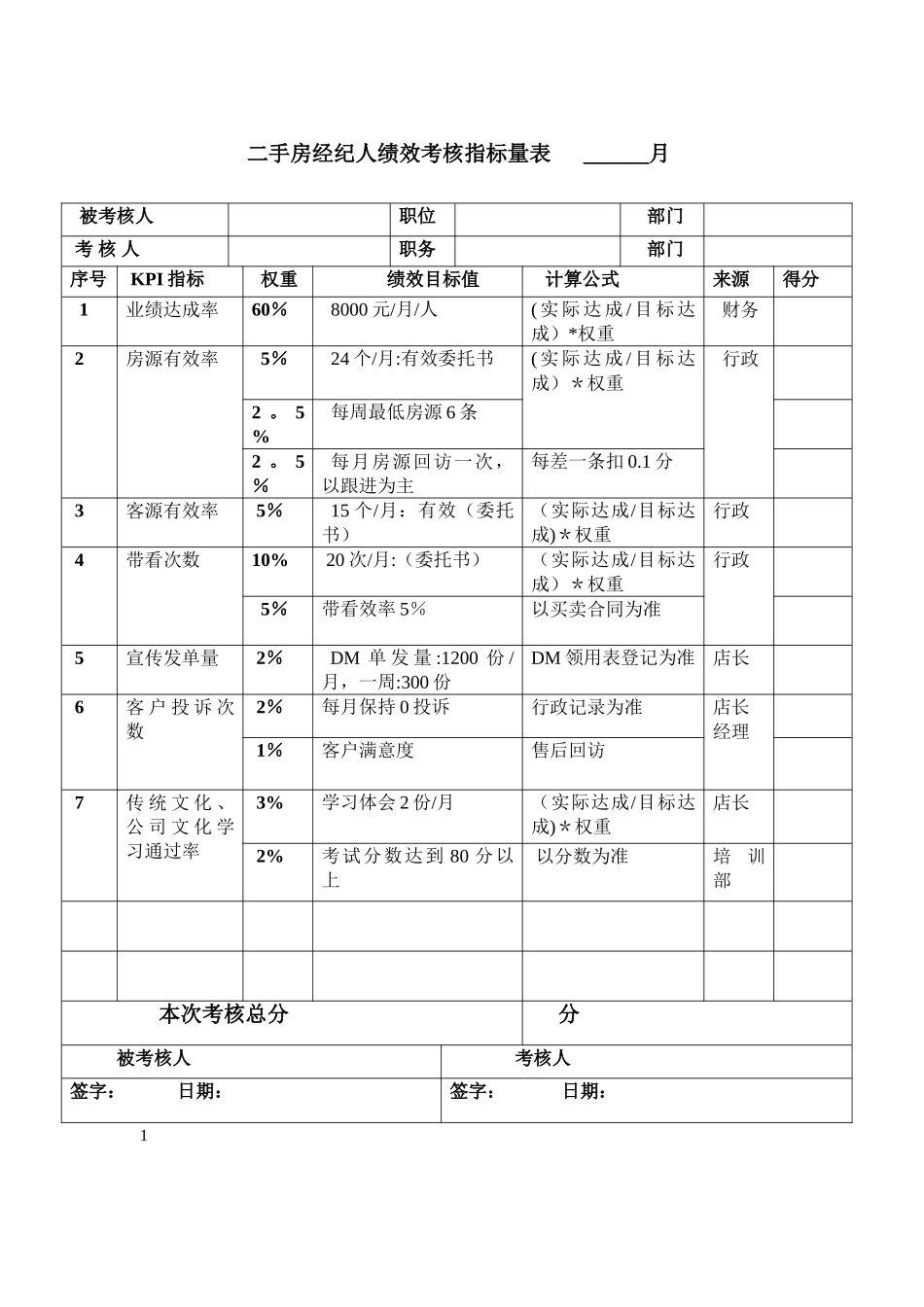 二手房系统绩效管理考核表_第1页
