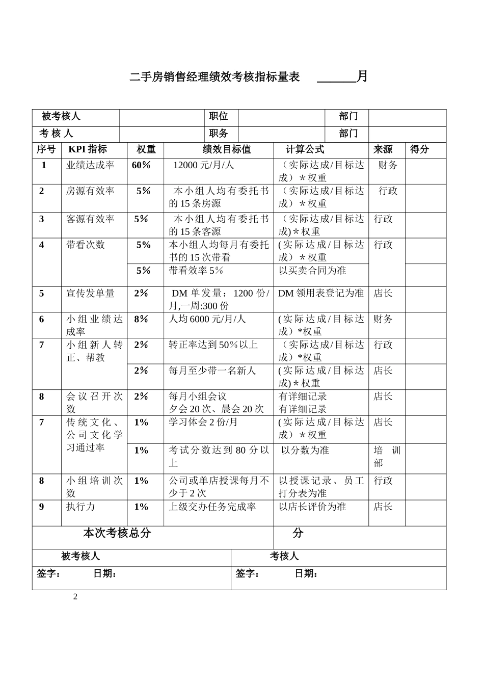 二手房系统绩效管理考核表_第2页