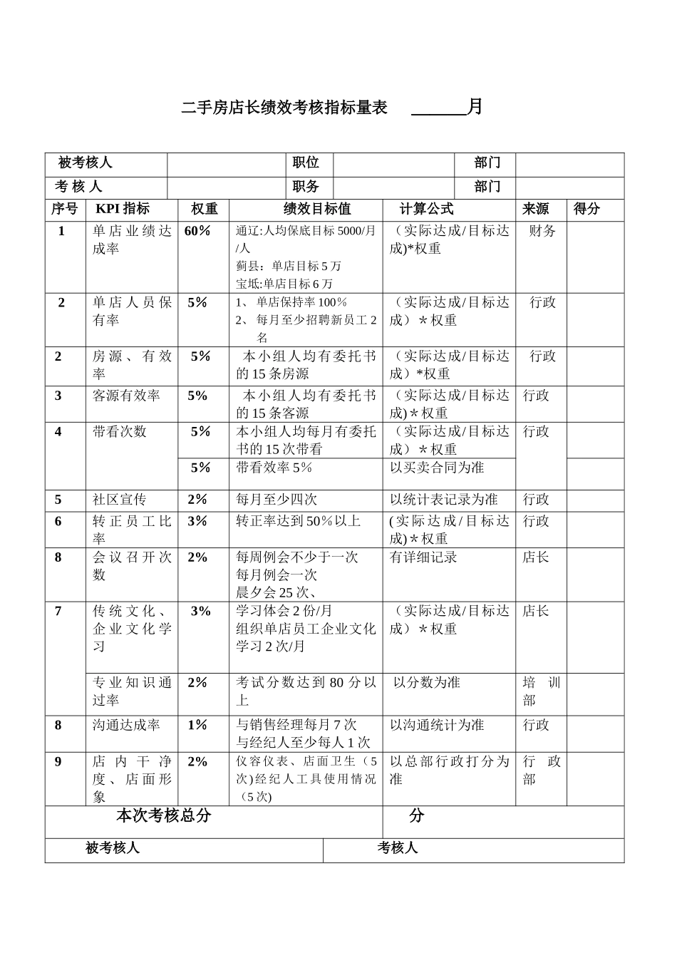 二手房系统绩效管理考核表_第3页