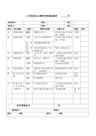 二手房系统绩效管理考核表