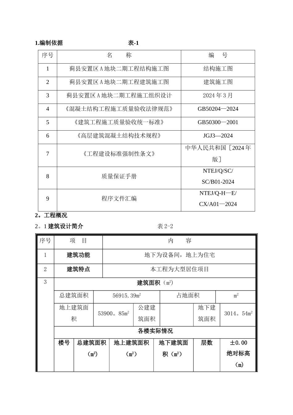 二期模板施工方案剖析_第1页