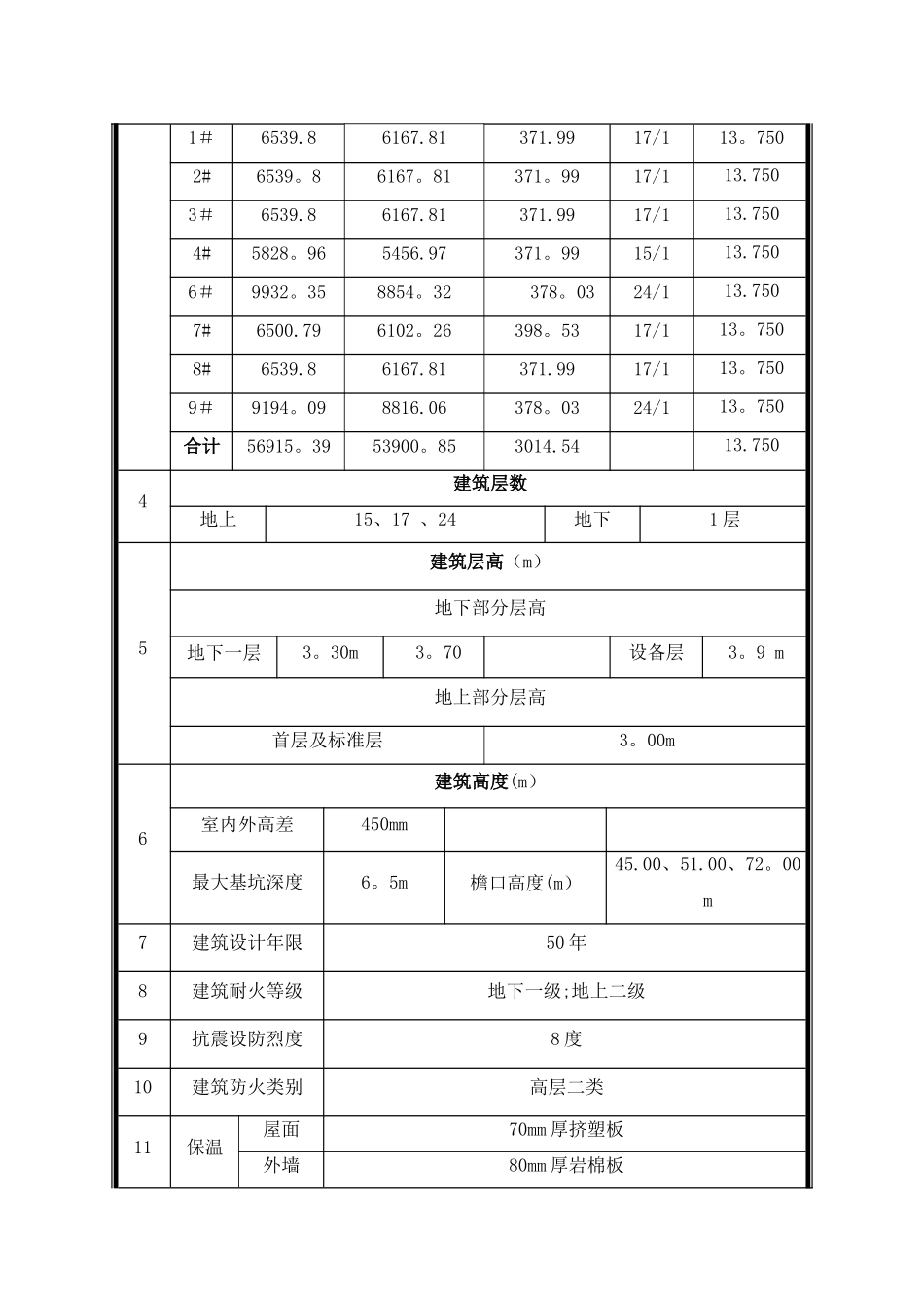 二期模板施工方案剖析_第2页