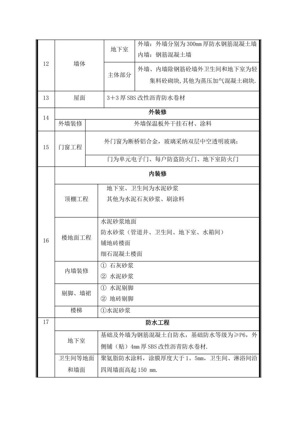 二期模板施工方案剖析_第3页