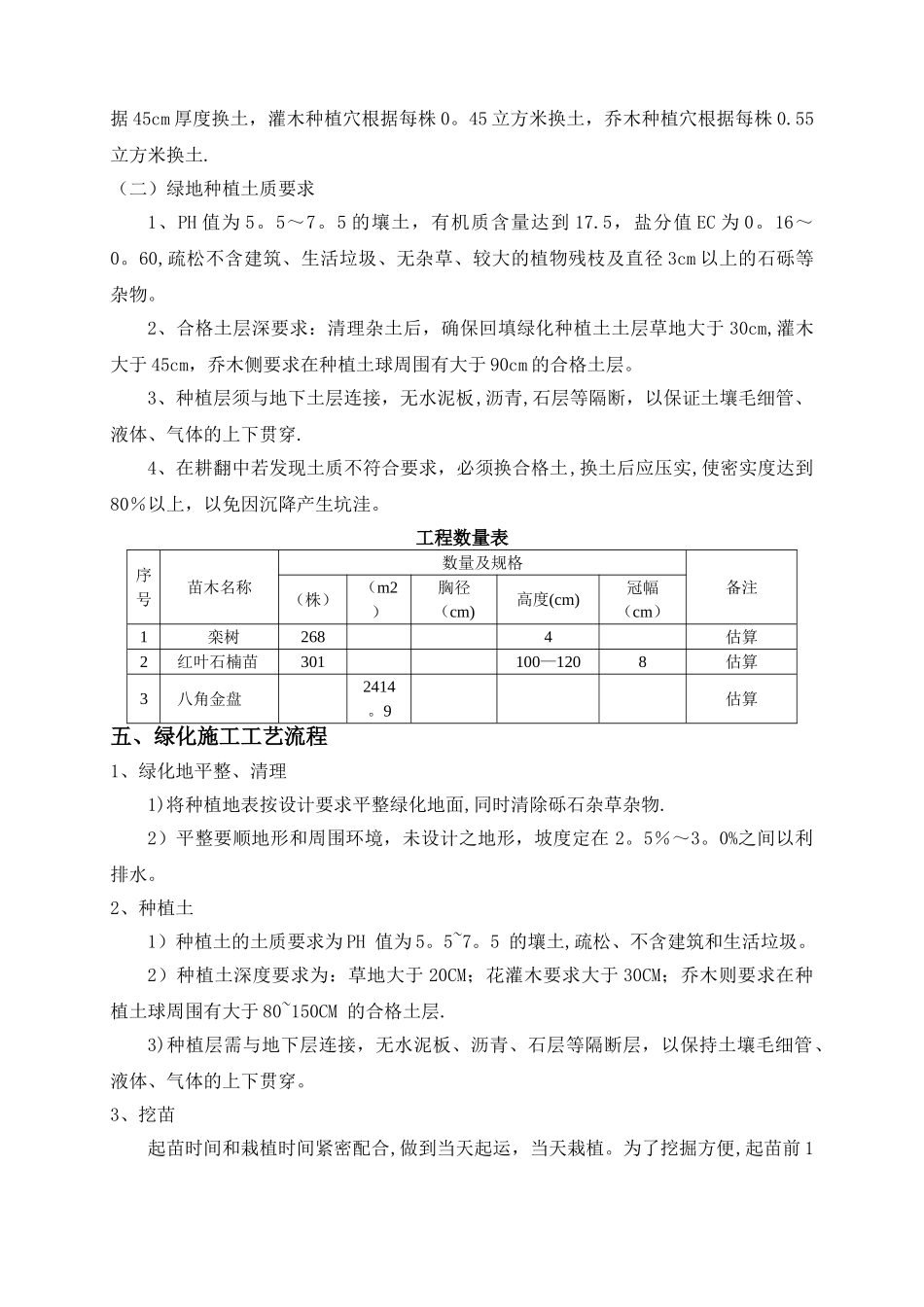 二标绿化施工方案_第2页