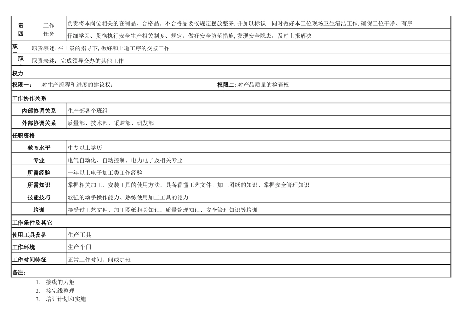 二次线岗位职责_第2页