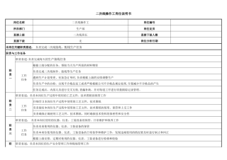 二次线岗位职责