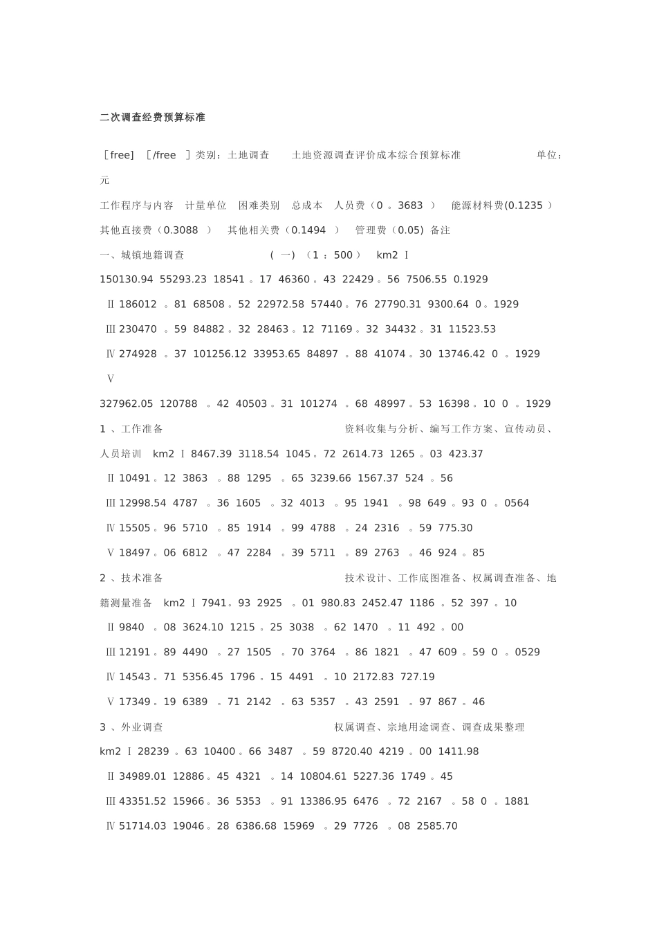 二次调查经费预算标准_第1页