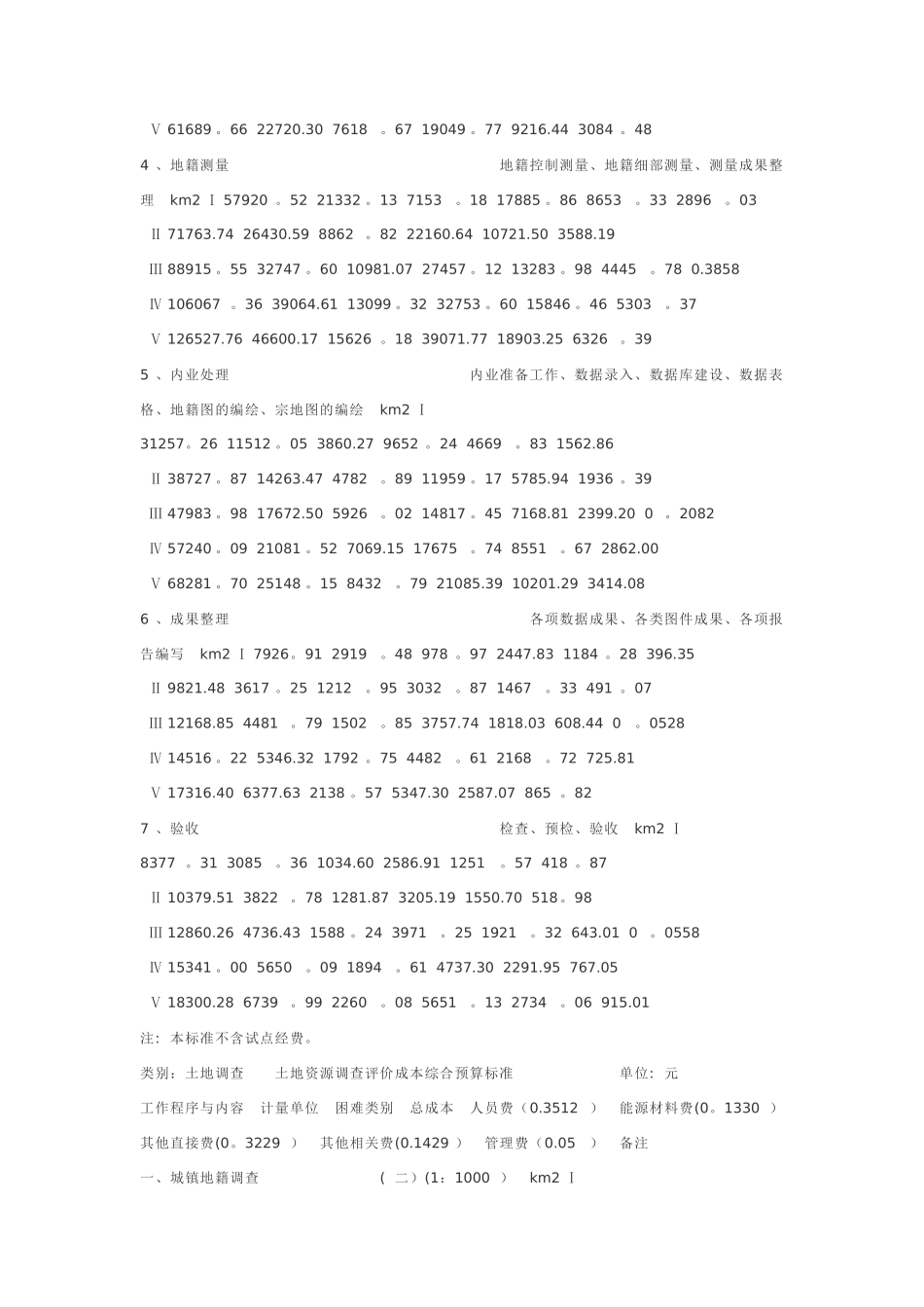 二次调查经费预算标准_第2页
