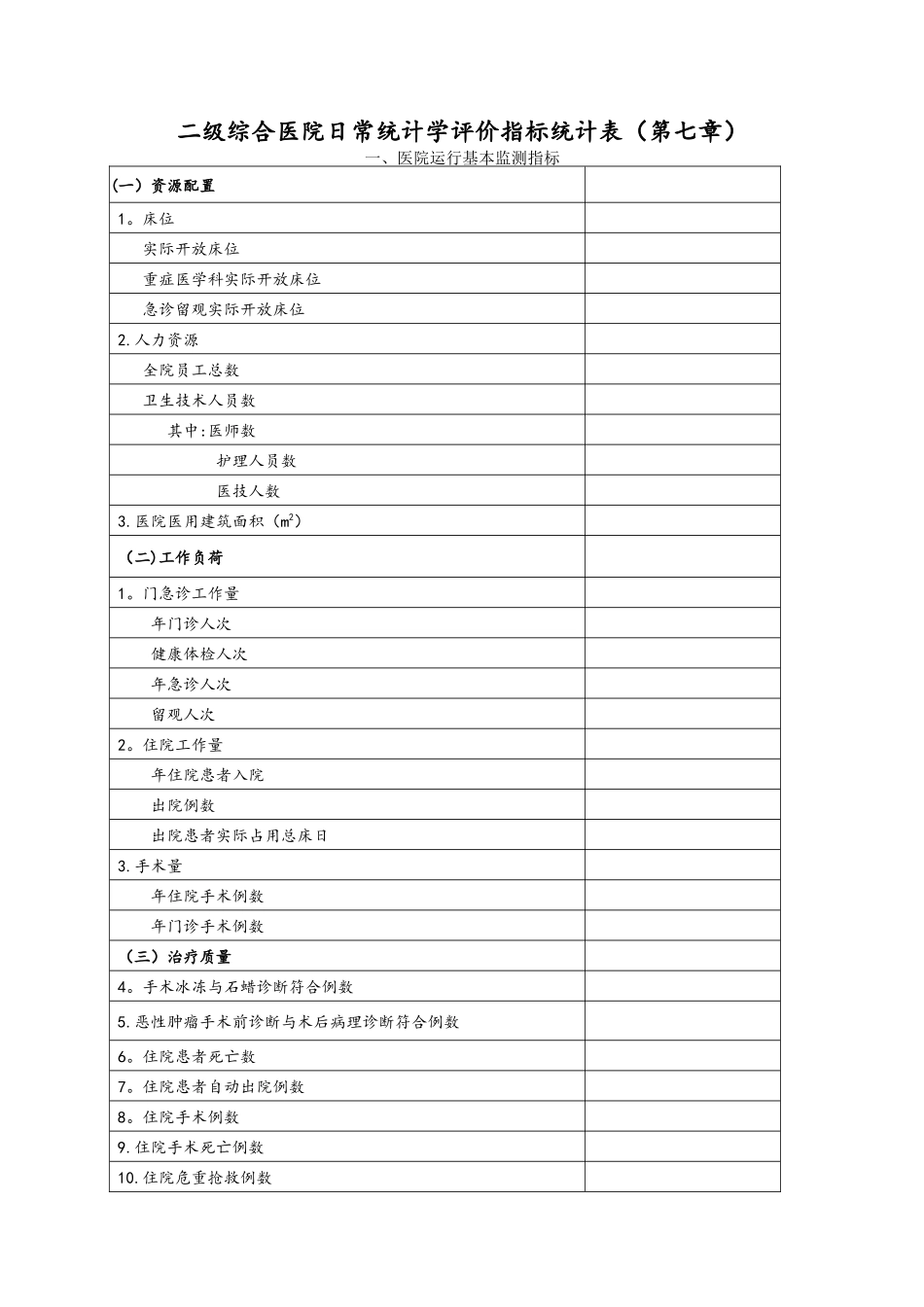 二甲医院日常统计学评价指标统计表(第七章)_第1页