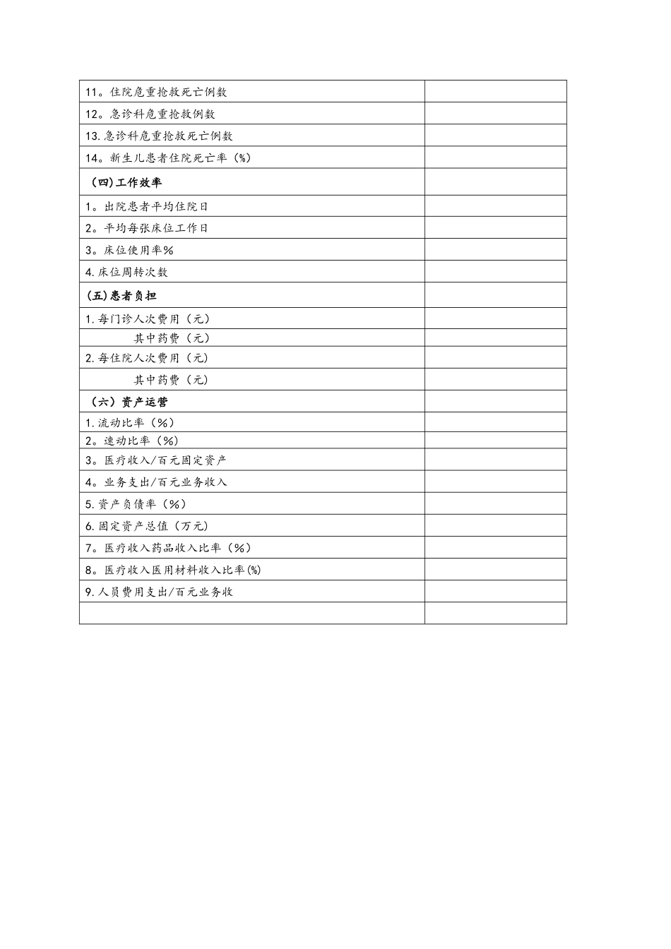 二甲医院日常统计学评价指标统计表(第七章)_第2页