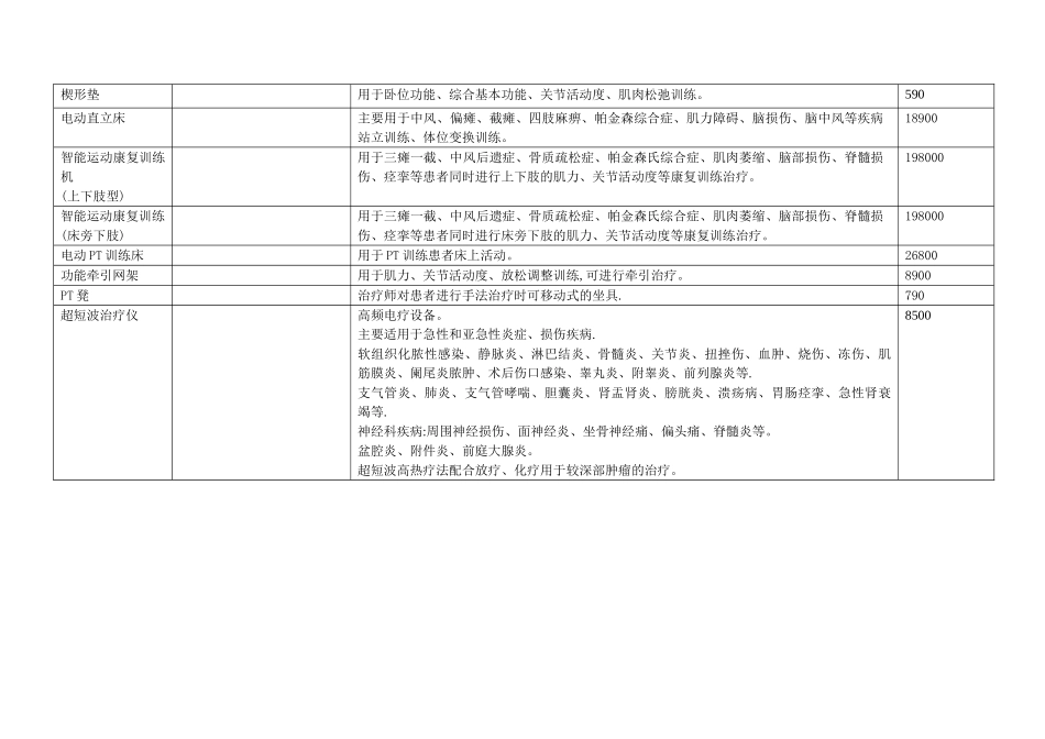 二甲医院康复科设计方案_第2页