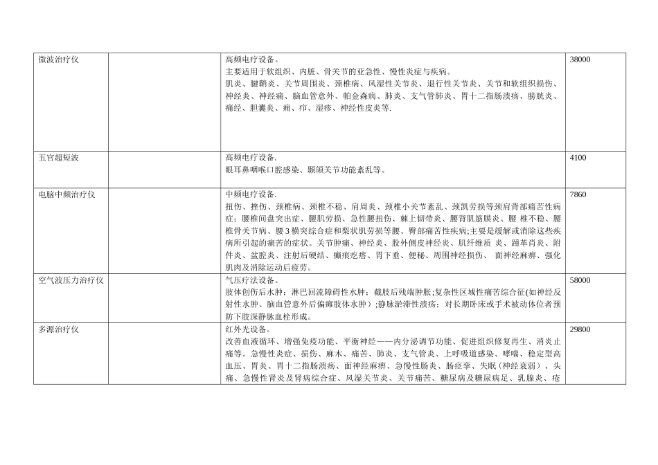 二甲医院康复科设计方案_第3页